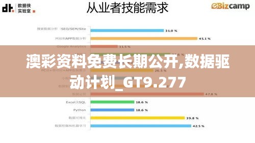 澳彩资料免费长期公开,数据驱动计划_GT9.277