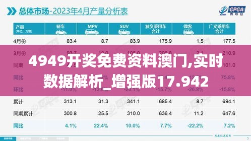 4949开奖免费资料澳门,实时数据解析_增强版17.942