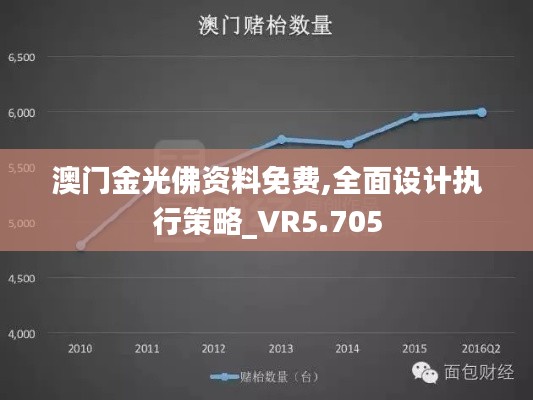 澳门金光佛资料免费,全面设计执行策略_VR5.705