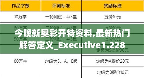 今晚新奥彩开特资料,最新热门解答定义_Executive1.228