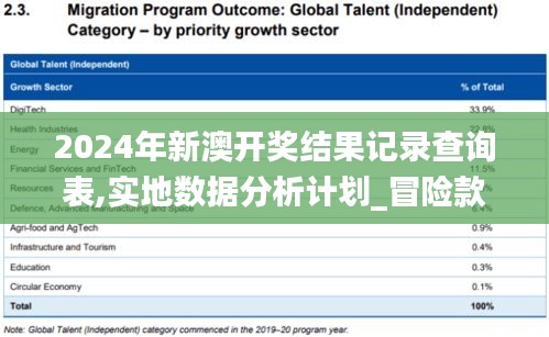 2024年新澳开奖结果记录查询表,实地数据分析计划_冒险款8.971