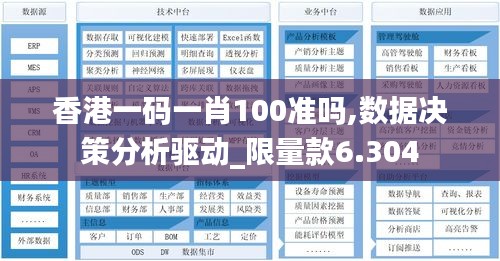 香港一码一肖100准吗,数据决策分析驱动_限量款6.304