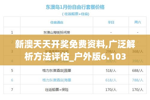 新澳天天开奖免费资料,广泛解析方法评估_户外版6.103