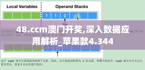 48.ccm澳门开奖,深入数据应用解析_苹果款4.344