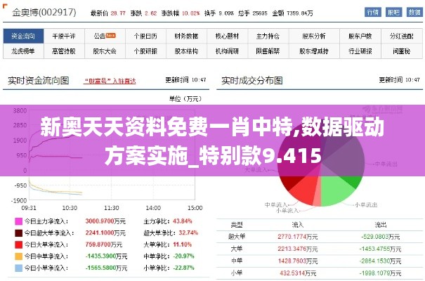 新奥天天资料免费一肖中特,数据驱动方案实施_特别款9.415