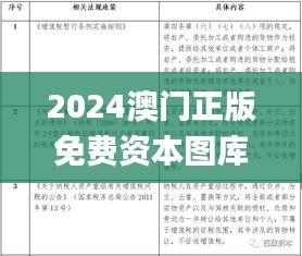 2024澳门正版免费资本图库,适用策略设计_C版13.718