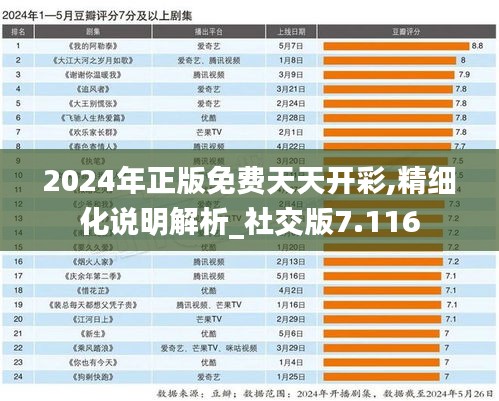 2024年正版免费天天开彩,精细化说明解析_社交版7.116