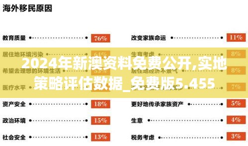 2024年新澳资料免费公开,实地策略评估数据_免费版5.455