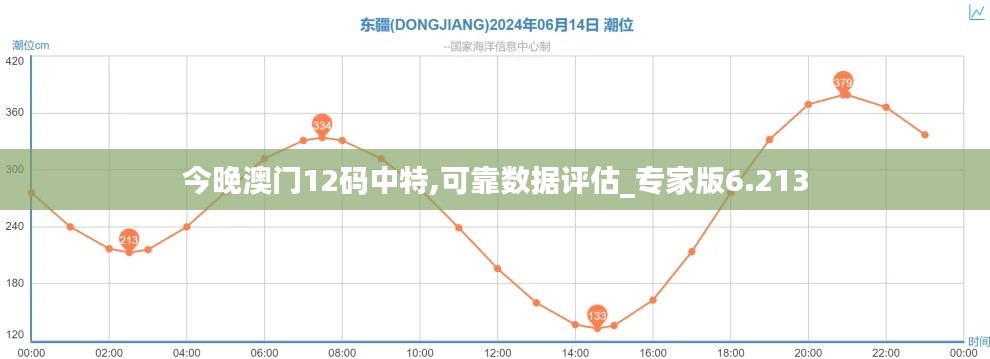 今晚澳门12码中特,可靠数据评估_专家版6.213