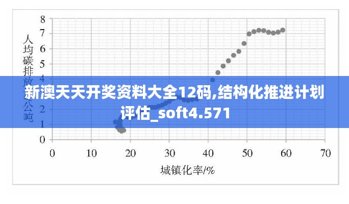 新澳天天开奖资料大全12码,结构化推进计划评估_soft4.571