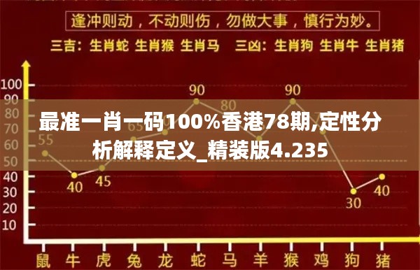 最准一肖一码100%香港78期,定性分析解释定义_精装版4.235