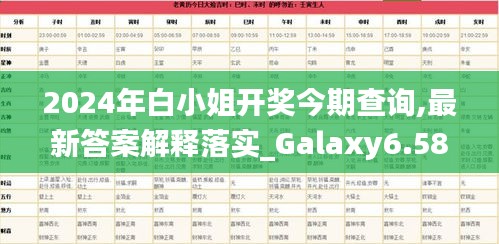 2024年白小姐开奖今期查询,最新答案解释落实_Galaxy6.589