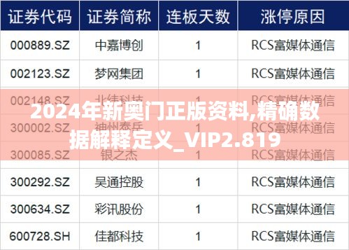 2024年新奥门正版资料,精确数据解释定义_VIP2.819