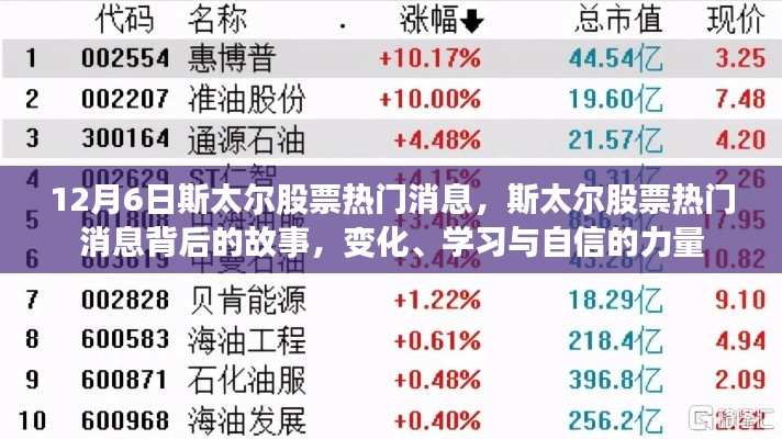 斯太尔股票背后的故事，变化、学习与自信的力量揭秘热门消息背后的深层力量