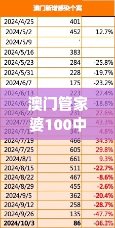 澳门管家婆100中,详细数据解释定义_Gold10.696