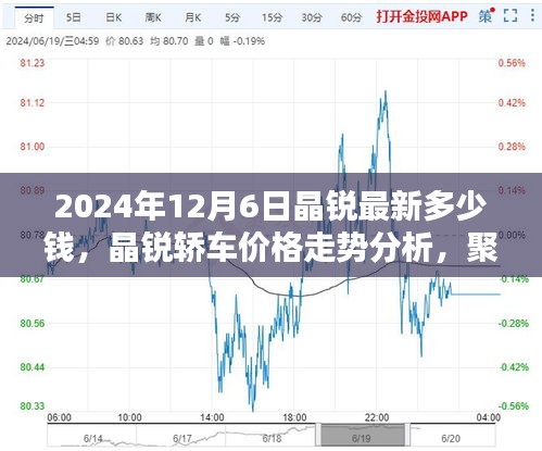 晶锐轿车最新价格走势分析，聚焦2024年12月6日的最新价格观点