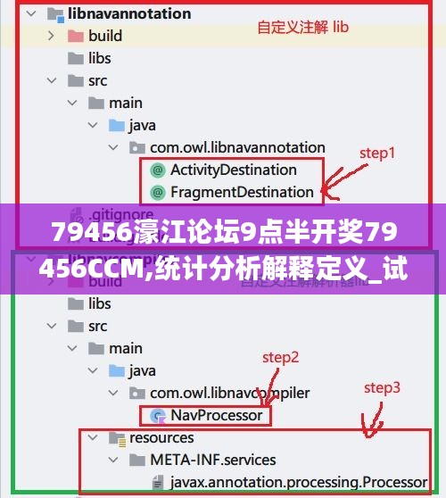 79456濠江论坛9点半开奖79456CCM,统计分析解释定义_试用版7.129