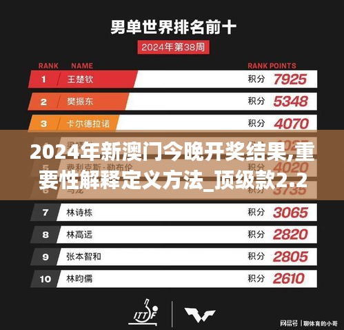 2024年新澳门今晚开奖结果,重要性解释定义方法_顶级款2.246