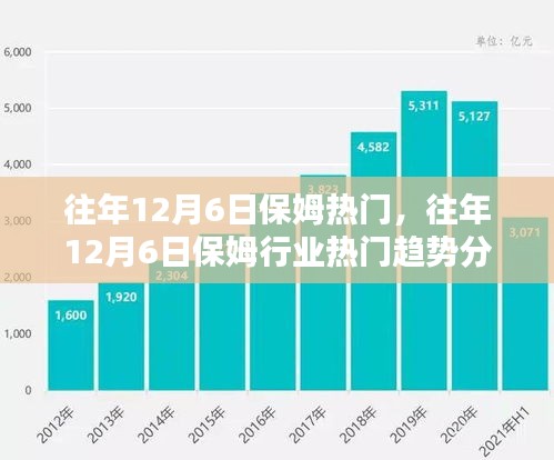 往年12月6日保姆行业热门趋势解析