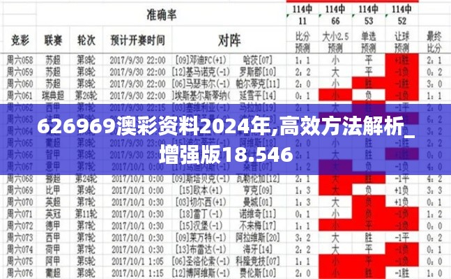 626969澳彩资料2024年,高效方法解析_增强版18.546