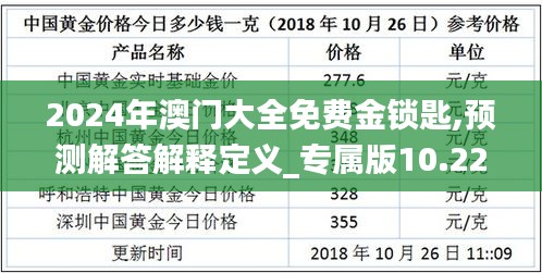 2024年澳门大全免费金锁匙,预测解答解释定义_专属版10.226