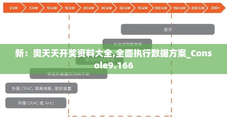 新：奥天天开奖资料大全,全面执行数据方案_Console9.166