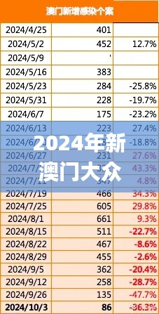 媒体报道 第238页