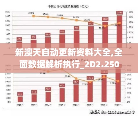 新澳天自动更新资料大全,全面数据解析执行_2D2.250