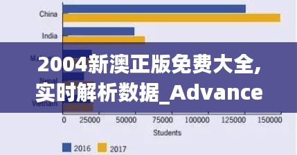 2004新澳正版免费大全,实时解析数据_Advanced9.472