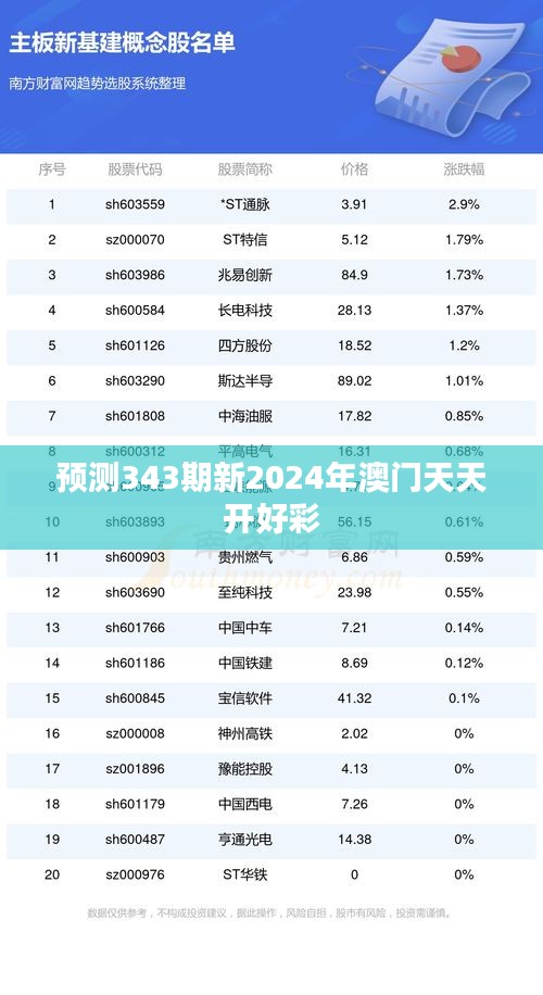 预测343期新2024年澳门天天开好彩