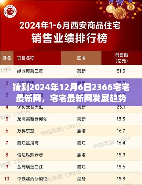 聚焦未来，预测宅宅最新网在2024年12月6日的发展趋势