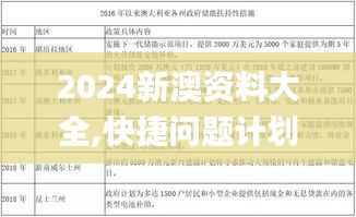 2024新澳资料大全,快捷问题计划设计_Harmony1.941