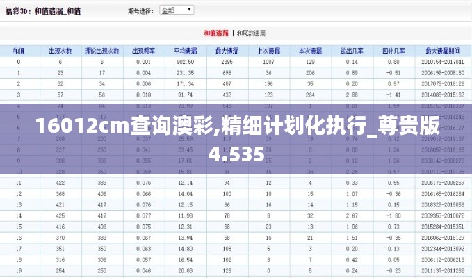 16012cm查询澳彩,精细计划化执行_尊贵版4.535