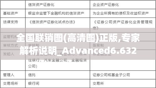 全国联销图(高清图)正版,专家解析说明_Advanced6.632