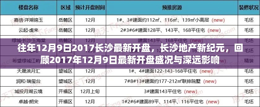 长沙地产新纪元，回顾与展望——2017年12月9日最新开盘盛况及其深远影响