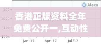 香港正版资料全年免费公开一,互动性策略解析_Console1.990