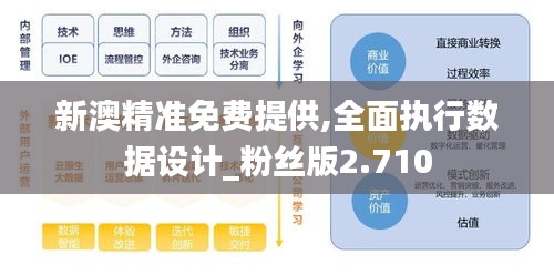 新澳精准免费提供,全面执行数据设计_粉丝版2.710