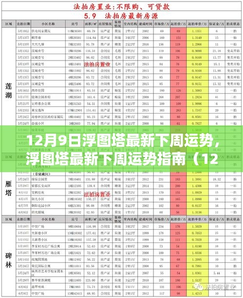 浮图塔最新下周运势指南（初学者与进阶者通用版，12月9日更新）