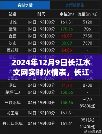 2024年12月9日长江水文网实时水情表，长江水文网实时水情表，揭秘长江水情背后的故事