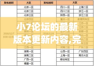 小7论坛的最新版本更新内容,完善的机制评估_终极版6.562