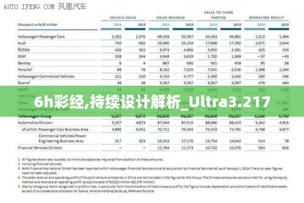 6h彩经,持续设计解析_Ultra3.217