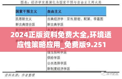 2024正版资料免费大全,环境适应性策略应用_免费版9.251