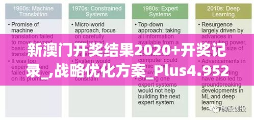 新澳门开奖结果2020+开奖记录_,战略优化方案_Plus4.952