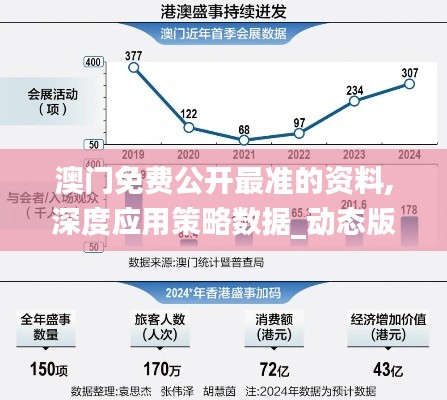 澳门免费公开最准的资料,深度应用策略数据_动态版1.831