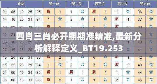 四肖三肖必开期期准精准,最新分析解释定义_BT19.253