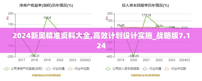 2024新奥精准资料大全,高效计划设计实施_战略版7.124