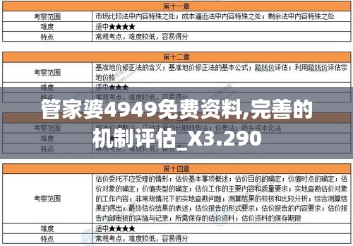 管家婆4949免费资料,完善的机制评估_X3.290