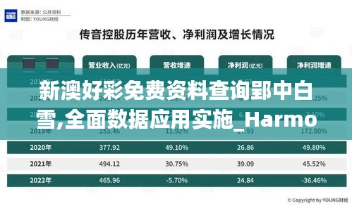 新澳好彩免费资料查询郢中白雪,全面数据应用实施_HarmonyOS4.798