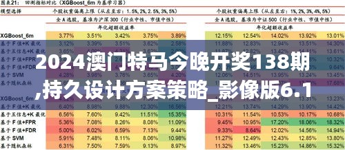 2024澳门特马今晚开奖138期,持久设计方案策略_影像版6.116