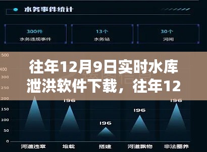 往年12月9日水库泄洪软件的下载详解，操作、应用及其重要性